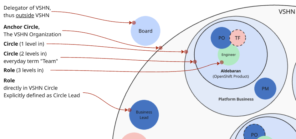 circle organization1