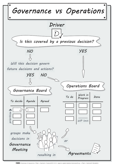 s3 gov vs ops