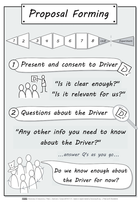 s3 proposal forming1