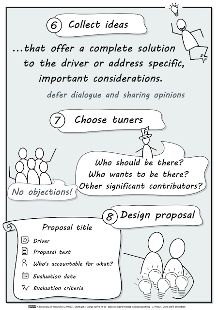 s3 proposal forming3